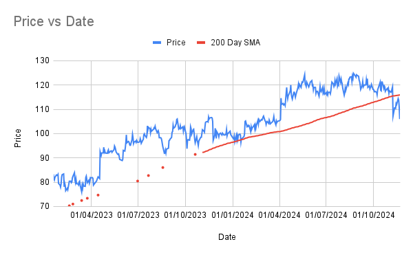 LM058 chart